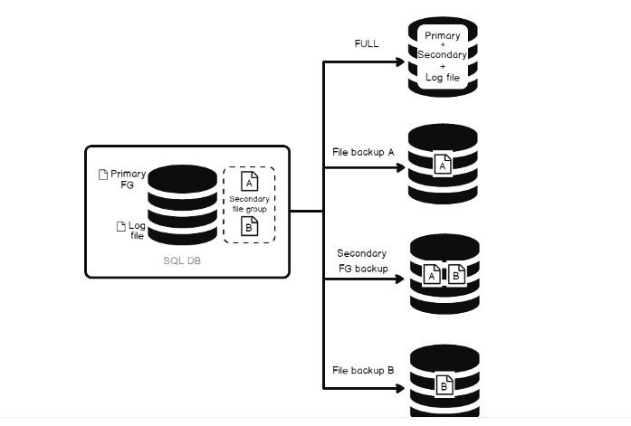 Hyperion Backup and Recovery